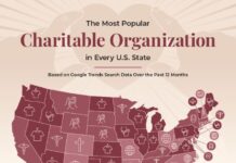 Study: American Heart Association is R.I.’s favorite charitable organization SHANE CO.'S STUDY revealed that the American Heart Association is Rhode Island's most popular charitable cause. / COURTESY SHANE CO.