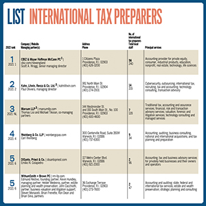 ItaxPrep