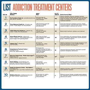 ListAddiction