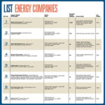 List: Energy Companies