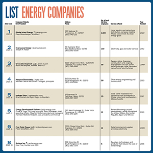 ListEnergy