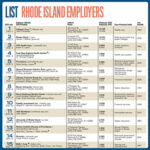 List: Rhode Island Employers