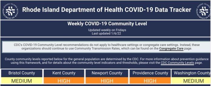 COVIDHIGH0109