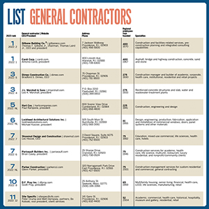 ListContractors