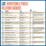 List: Advertising & Public Relations Agencies