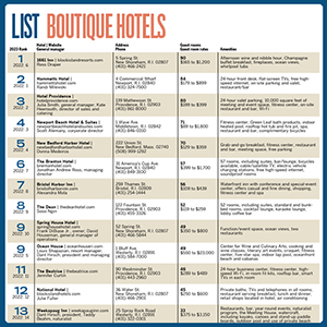 ListBoutique