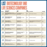 List: Biotechnology and Life Sciences Companies