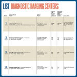 List: Diagnostic Imaging Centers