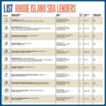 List: Rhode Island SBA Lenders