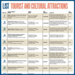 List: Tourist and Cultural Attractions