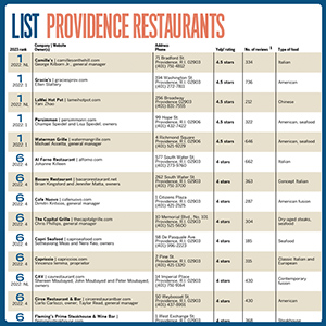 ListProvRest