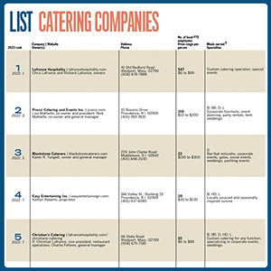 Lists: Catering Companies