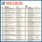 Lists: Rhode Island CIOs