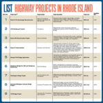 Lists: Highway Projects in Rhode Island