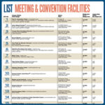 Lists: Meeting & Convention Facilities