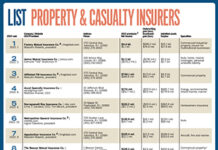 Lists: Property & Casualty Insurers