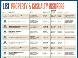 Lists: Property & Casualty Insurers
