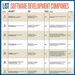 Lists: Software Development Companies