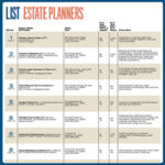 Lists: Estate Planners