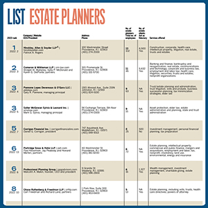 Listestateplan