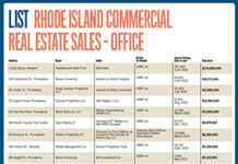 Lists: Rhode Island Commercial Real Estate Sales – Office