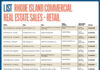 Lists: Rhode Island Commercial Real Estate Sales – Retail
