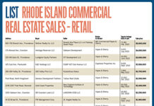 Lists: Rhode Island Commercial Real Estate Sales – Retail