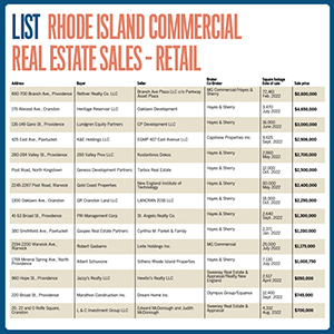 ListCRERretailt