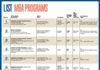 Lists: MBA Programs
