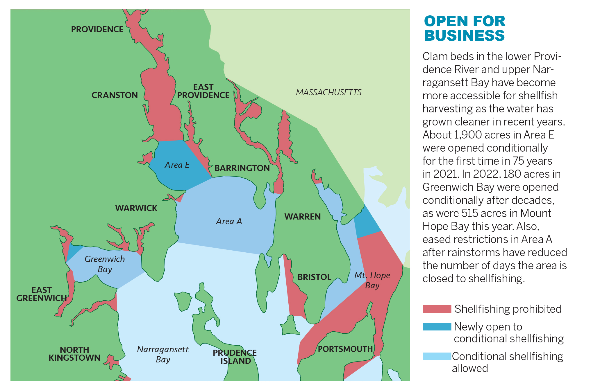 Commercial Fishing – Narragansett Bay Watershed Economy
