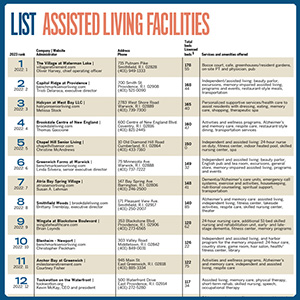 Lists: Assisting Living Facilities