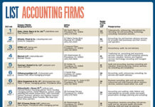 Lists: Accounting Firms