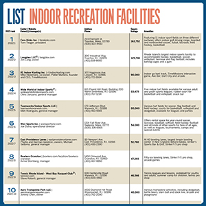 Lists: Indoor Recreation Facilities