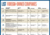 Lists: Foreign-Owned Companies