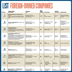 ListForeign