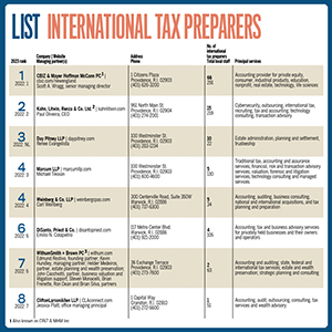 ListIntlTax