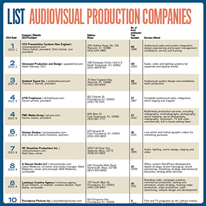 Lists Audiovisual Production Companies