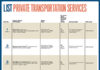 Lists: Private Transportation Services