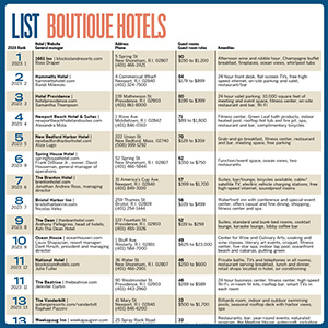 ListBhotels