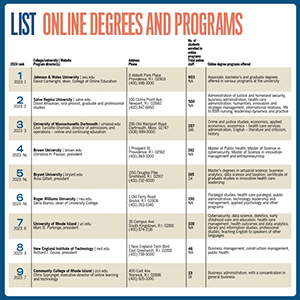 ListOnlineDeg