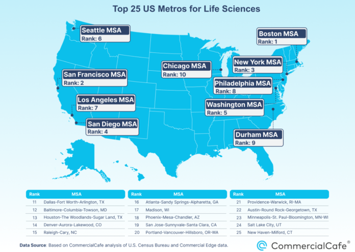 Top 25 US Metros for Life Sciences