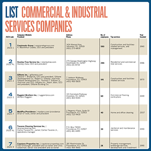 ListComSerCos