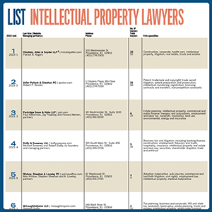 ListIPlaw