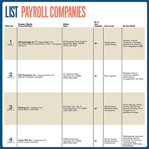Listpayroll