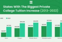 Report: Average tuition rate increases in R.I. among highest in U.S. ACCORDING TO DATA from online banking news outlet GOBankingRates, average college tuition rate increases within Rhode Island are among the highest in the U.S. / COURTESY GOBANKINGRATES