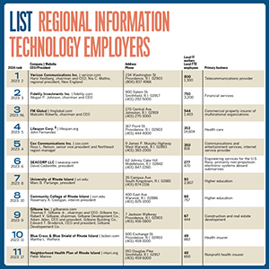 ListITemployers