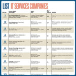 Lists: IT Services Companies