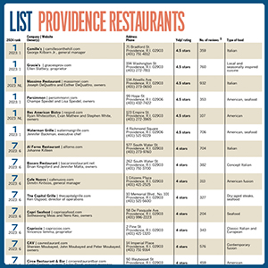 ListProvRest
