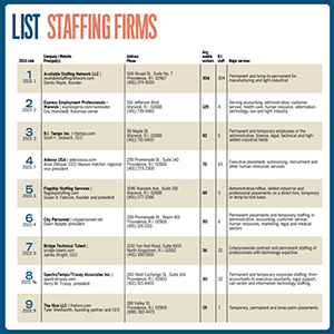 ListStaffing