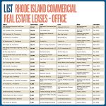 Lists: Rhode Island Commercial Real Estate Leases – Office